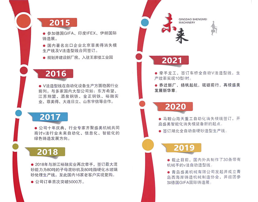 必发·bifa(中国集团)唯一官方网站